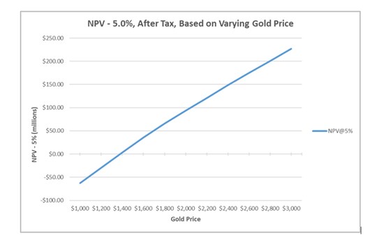 Cannot view this image? Visit: https://www.miningstockeducation.com/wp-content/uploads/2025/03/244296_4422cb7ca46219d0_006.jpg