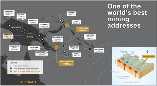 Cannot view this image? Visit: https://www.miningstockeducation.com/wp-content/uploads/2025/03/246130_adytonfig5_550.jpg