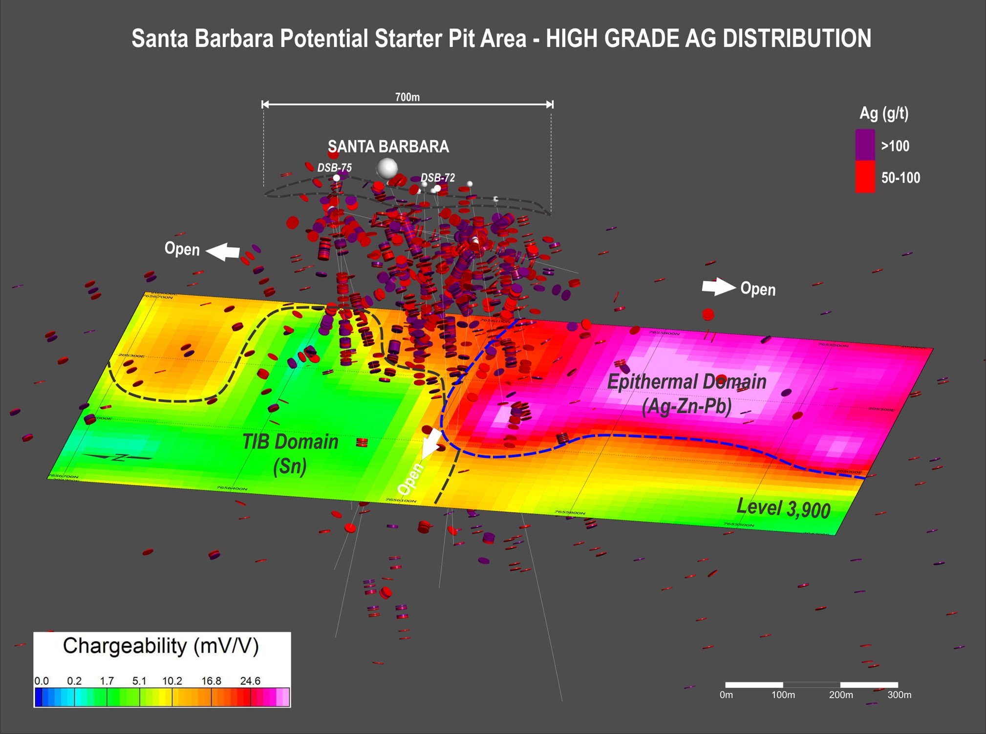 3D Drawing showing distribution of high grade Ag in the Santa Barbara potential starter pit area. The plan at 3900m level shows the Epithermal (Ag-Zn-Pb) Domain marked by High Chargeability and the Tertiary Intrusion Breccia Domain (TIB Sn-Ag) marked by Low Chargeability.