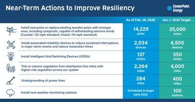 GHRI Phase 2 March 2025 Update