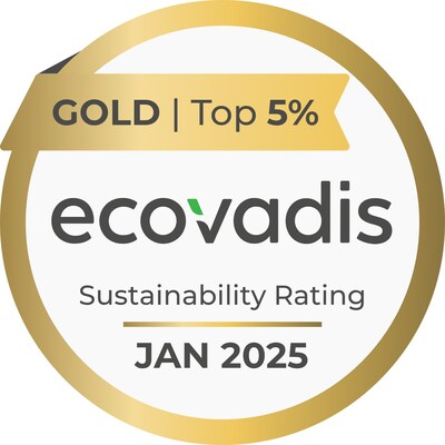 Waaree Energies Becomes First Indian Solar PV Manufacturer to Achieve EcoVadis Gold Medal, Placing Among Top 5% of Global Companies for ESG Excellence (PRNewsfoto/Waaree Energies Limited)